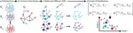 Diffusion Earth Mover's Distance and Distribution Embeddings